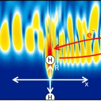 Modeling of spectroscopies